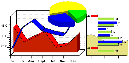 Screenshot for J4L-RChart for .NET 2.1